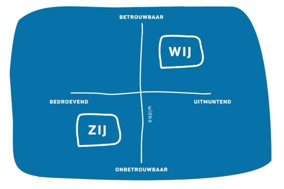Widea-business-coaching-positionering